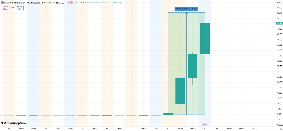 bitmine-stock-price-pump