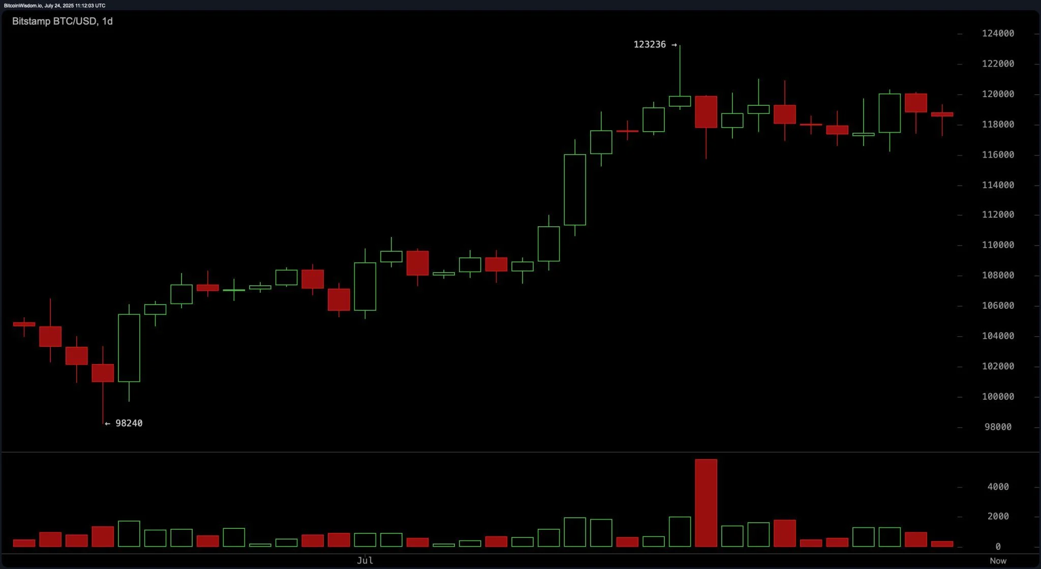 bitstamp_btc_usd-thu_1