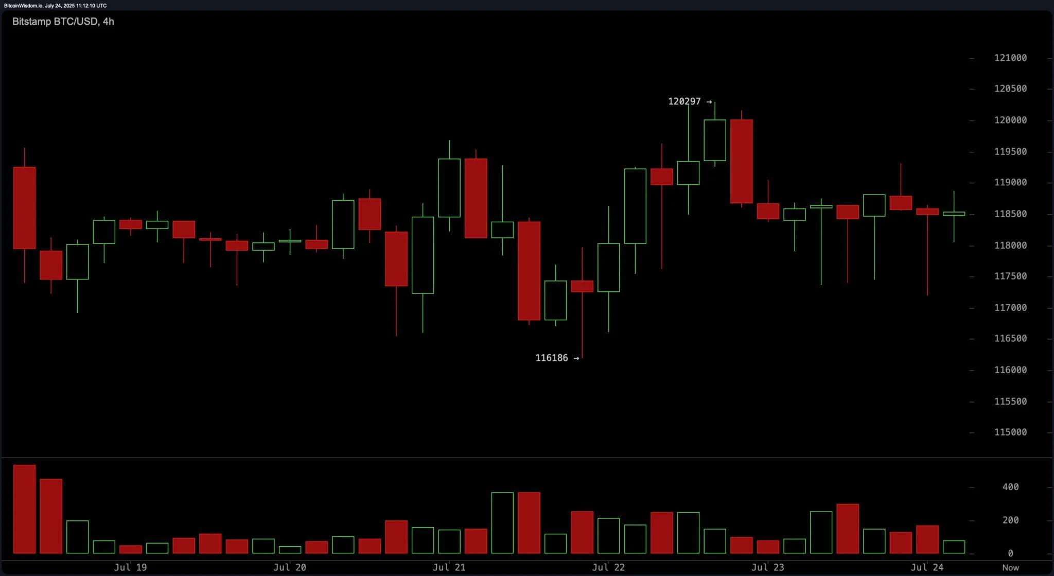 bitstamp_btc_usd-thu_2