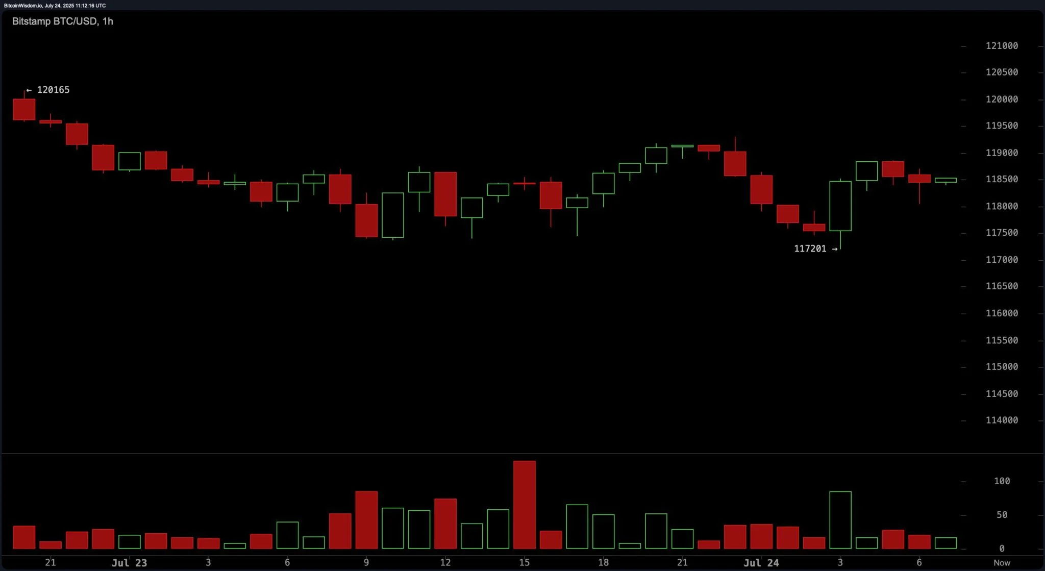 bitstamp_btc_usd-thu_3