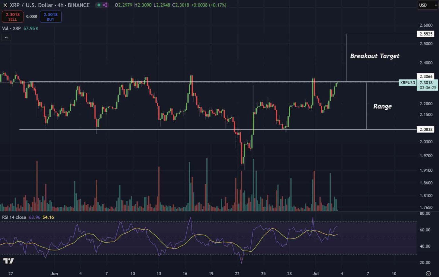 breakout-xrp-1536x970
