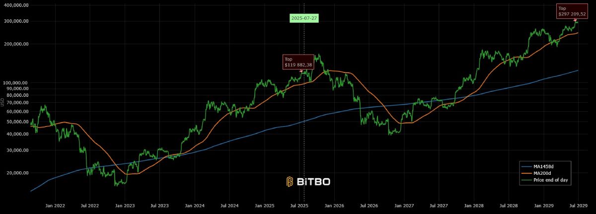 btc-cycle-theory-price-change
