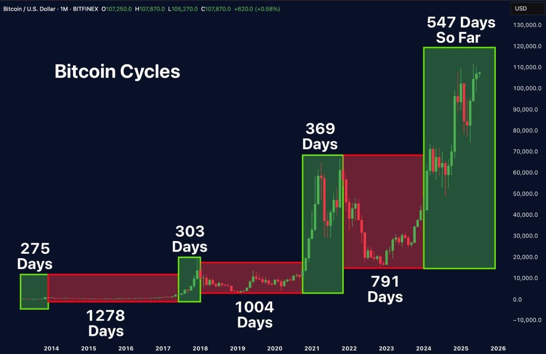 btc-cycles-merlijn