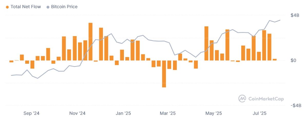 btc-etf-flows