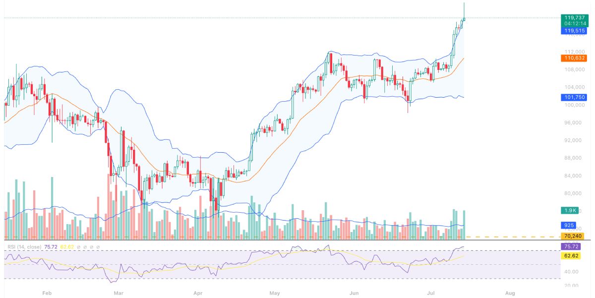 btc-overbought-15-july