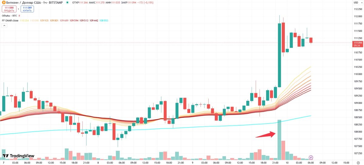 btc-price-10-july