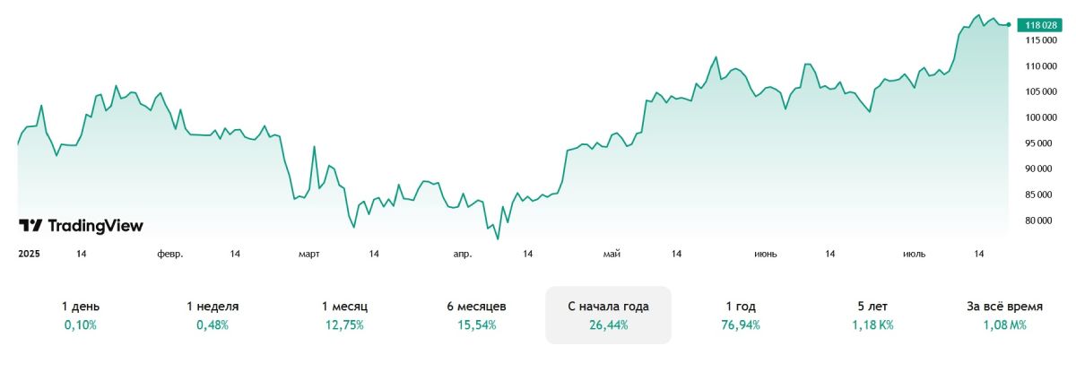 btc-price-20-july