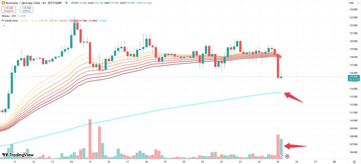 btc-price-25-july