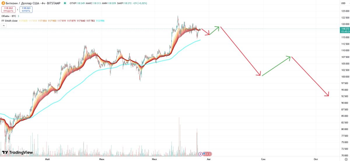 btc-price-27-july