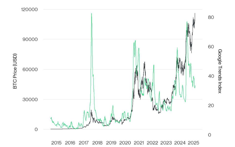 btc-price-searched-july