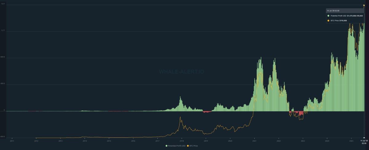 btc-profit-15-july