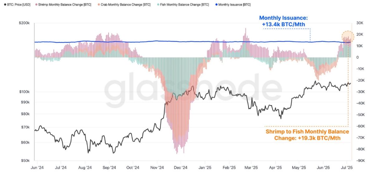 btc-retailers-holdings-15-july