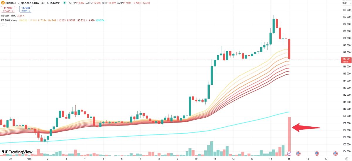btc-sold-15-july