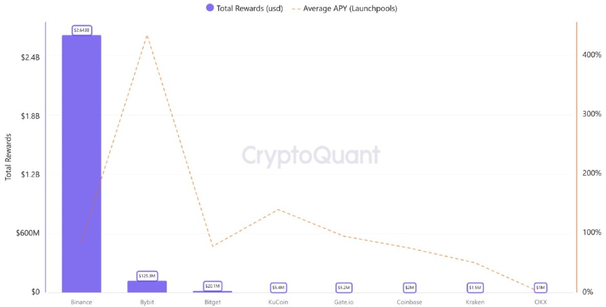 crypto-airdrops-rewards-2024