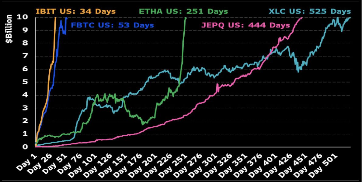 etf-to-10bl-fastest