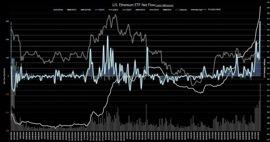 eth-etf-flows-17-july