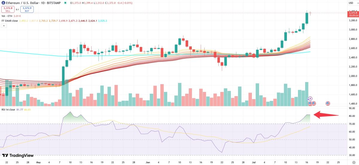 eth-price-17-july