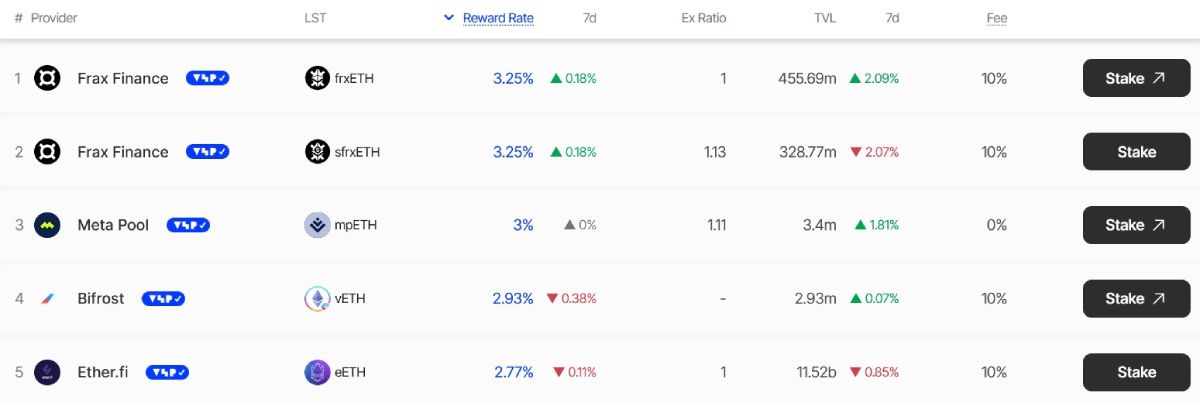 eth-staking-rewards-29-july