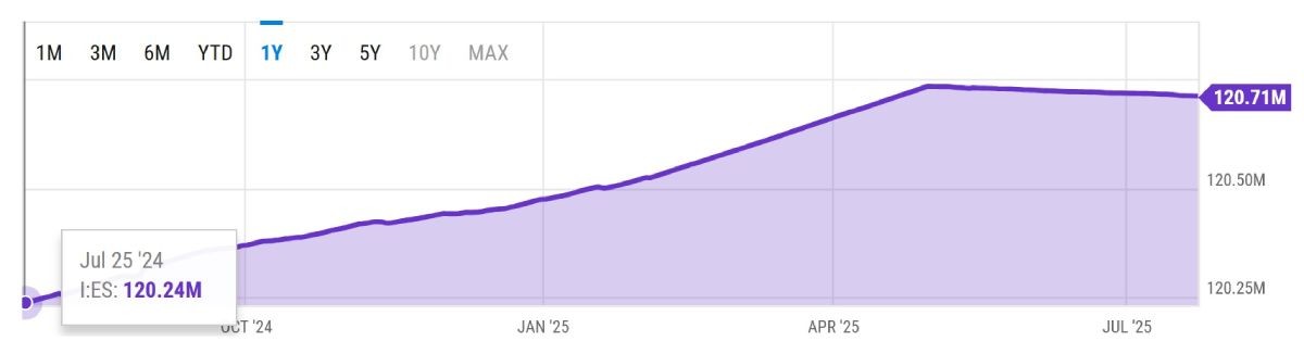 eth-supply-25-july