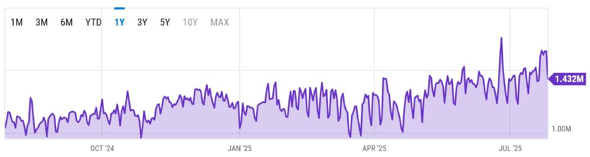 eth-transactions-count-28-july