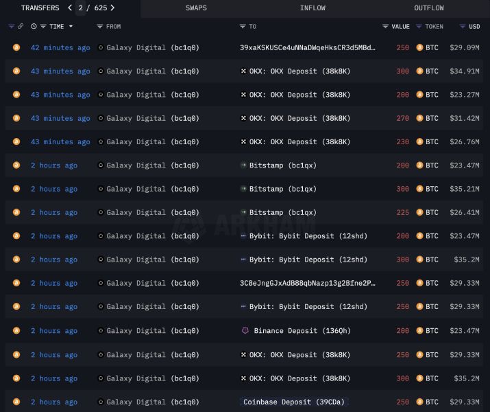 galaxy-digital-btc-sent-exchanges-25-july