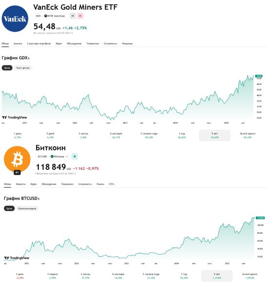 gdx-btc-price