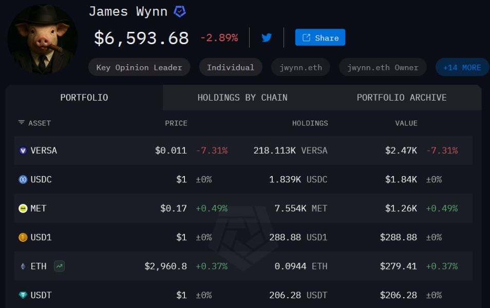 james-wynn-crypto-holdings-july