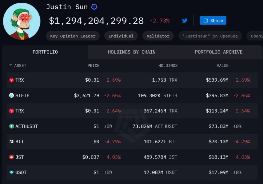 justin-sun-crypto-holdings-24-july
