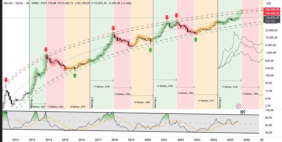 logarithmic-curves-btc-14-joly