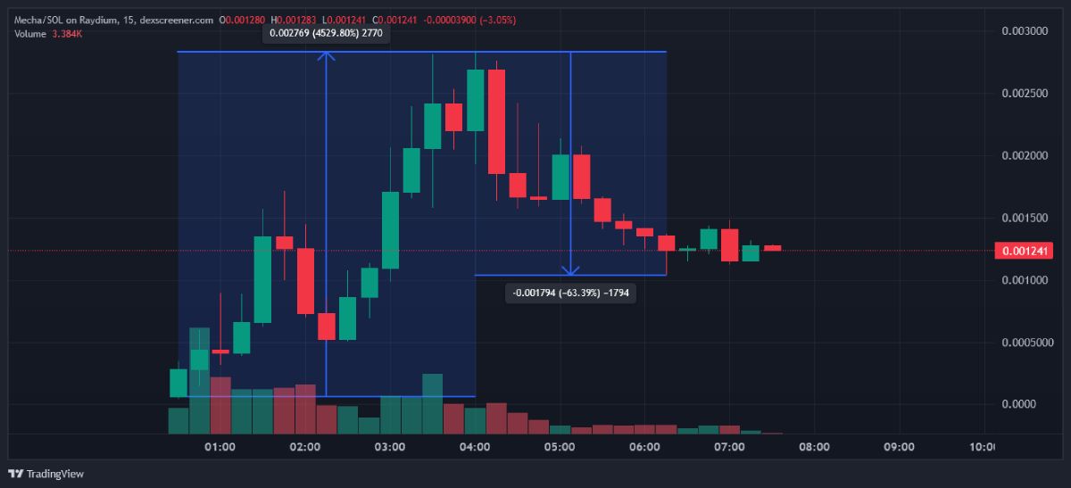 mechahitler-token