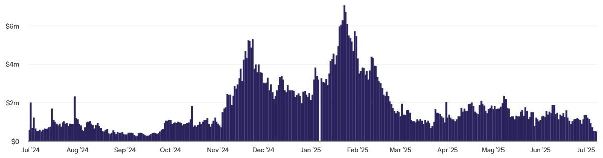 pump-fun-revenue