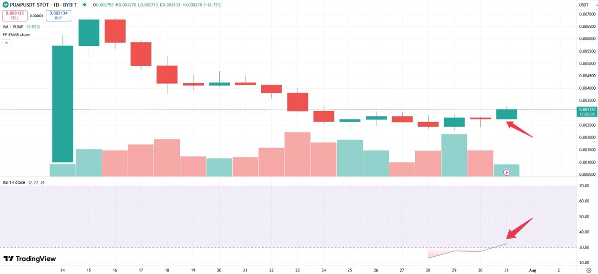 pump-price-31-july