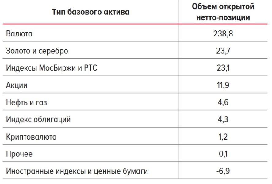 russia-futures-open-interest