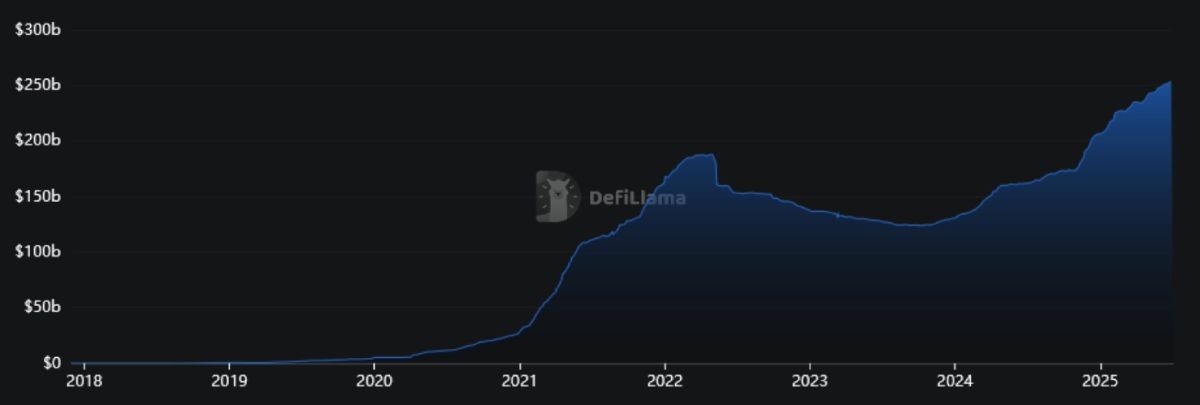 stablecoin-marketcap-4-july