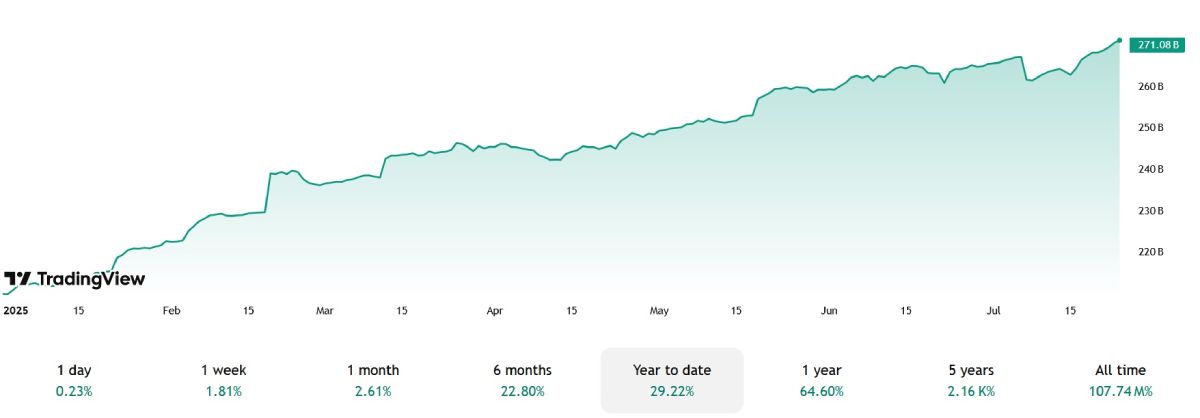 stablecoins-market-cap-2025