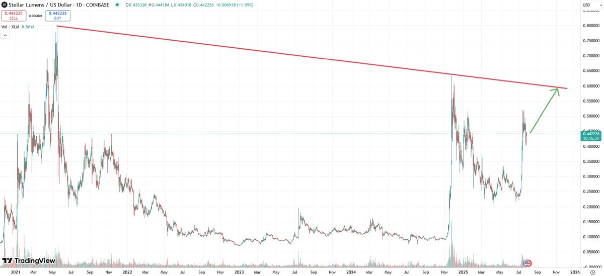 xlm-price-27-july