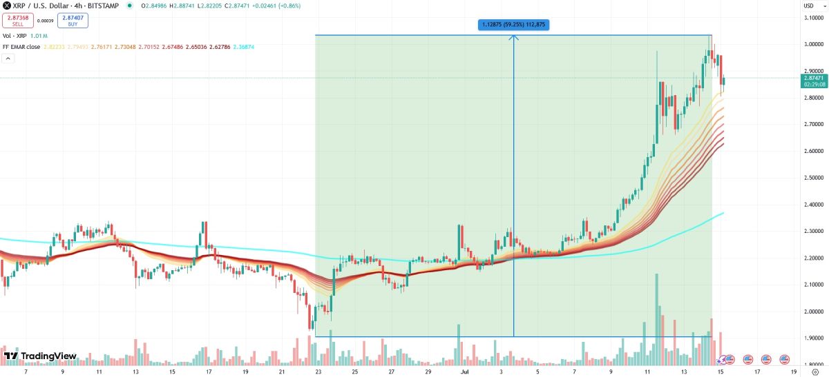 xrp-price-15-july