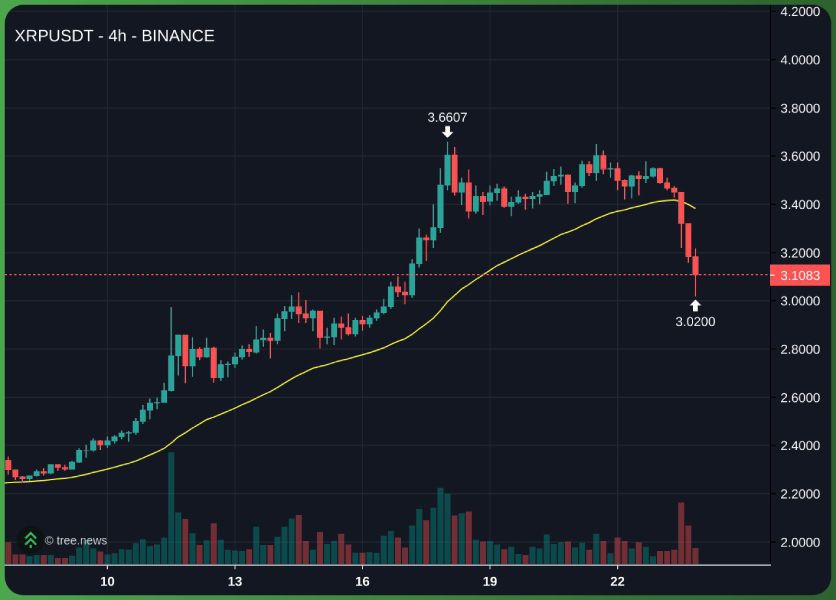 xrp-price-break-bull-trend