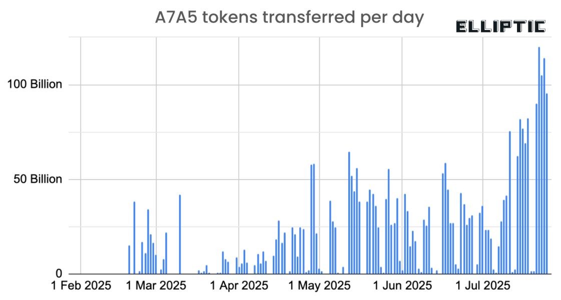a7a5-transactions-july