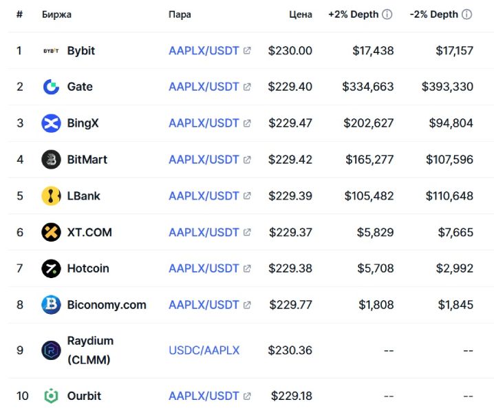 aaplx-stocks-trade-platforms