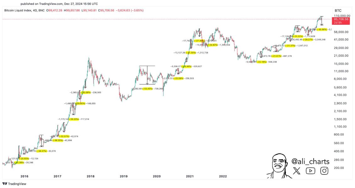 ali-charts-btc-corrections