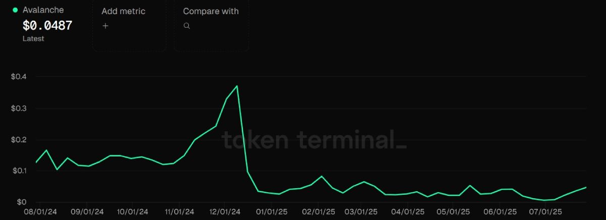 avax-transaction-fee