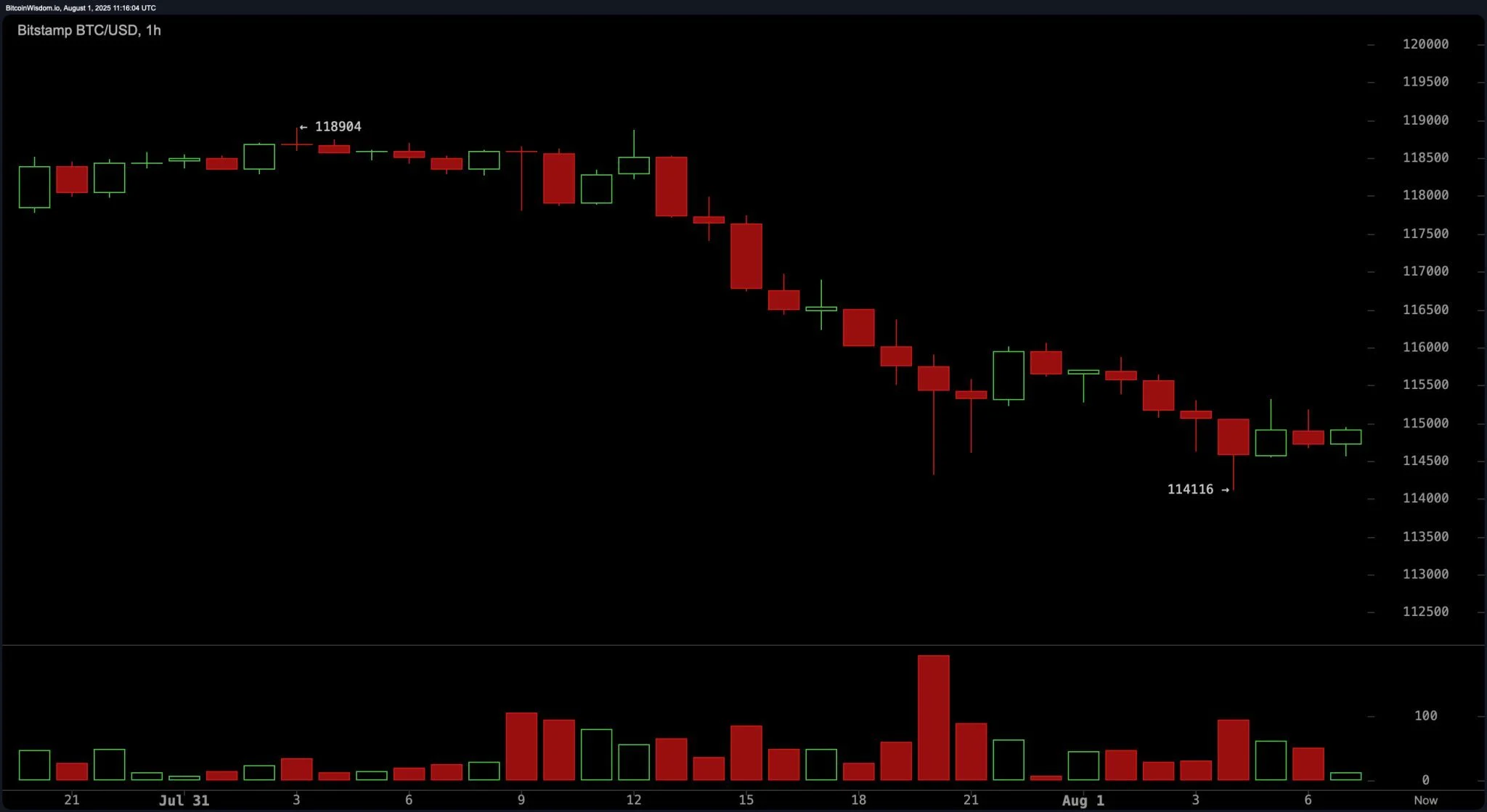 bitstamp_btc_usd-fri_1_aug 19