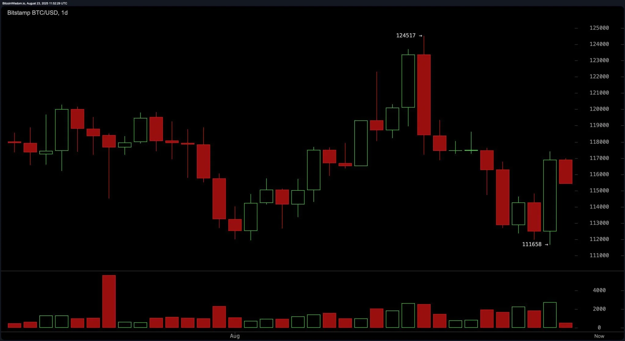 bitstamp_btc_usd-sat_23_aug_07_1