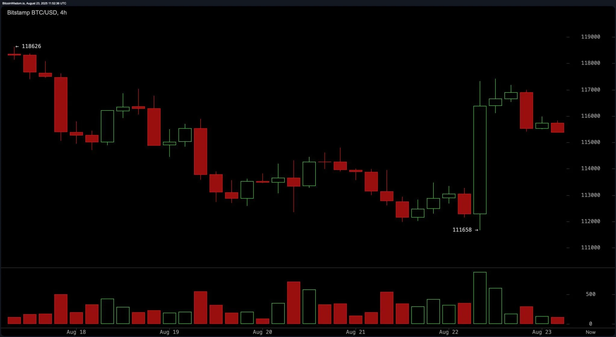 bitstamp_btc_usd-sat_23_aug_07_2