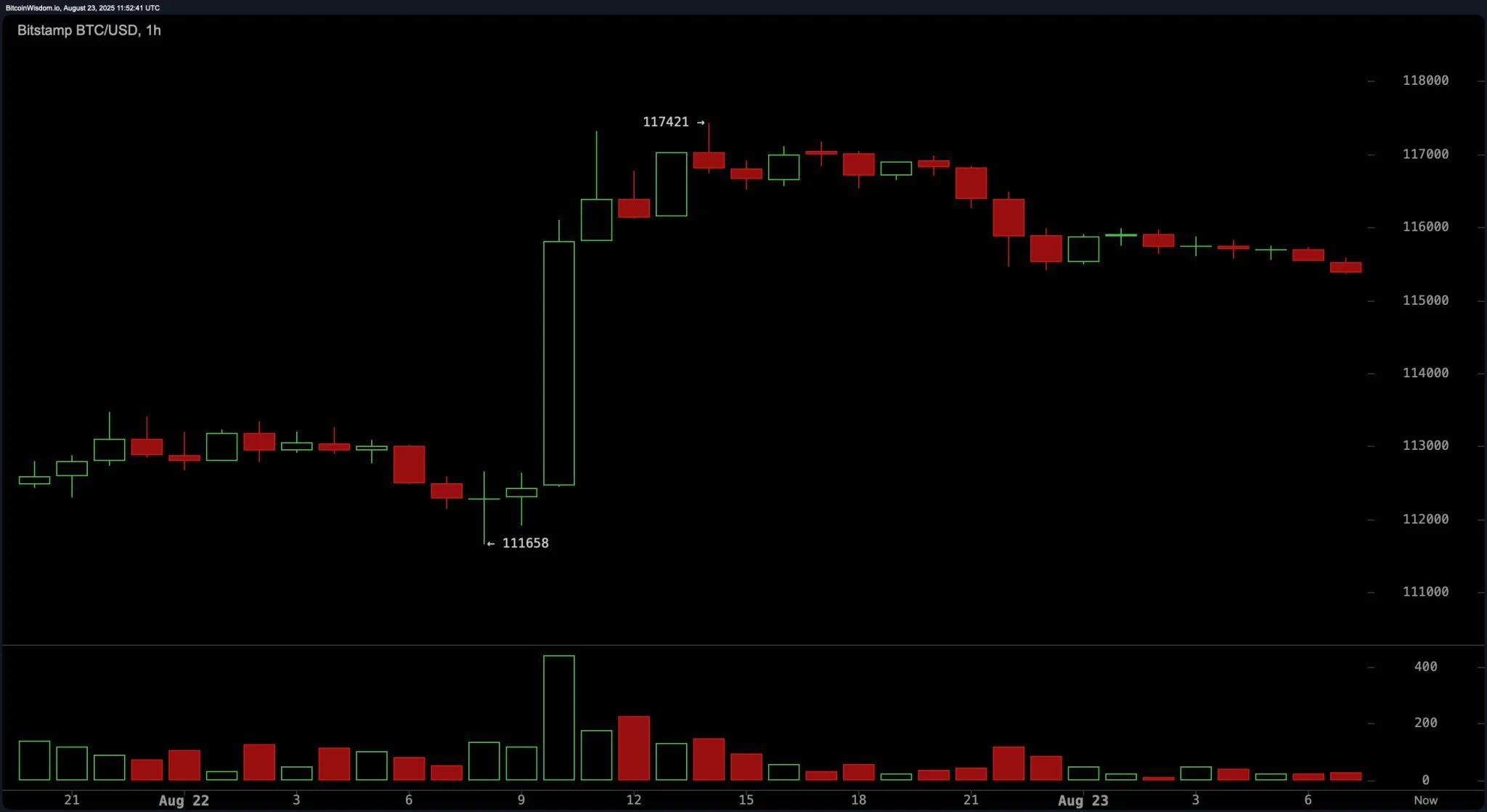 bitstamp_btc_usd-sat_23_aug_07_3