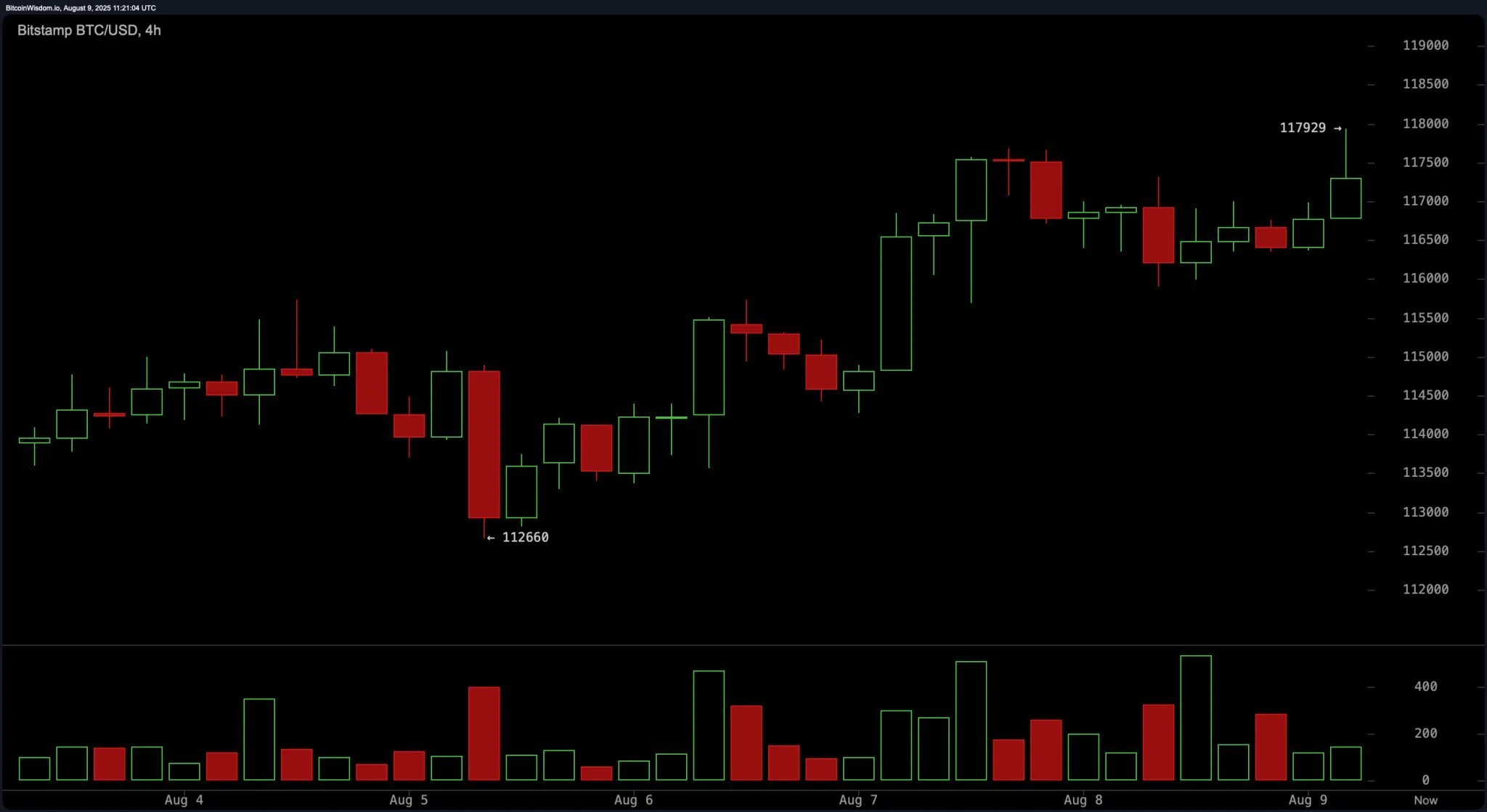 bitstamp_btc_usd-sat_9_aug_07_2