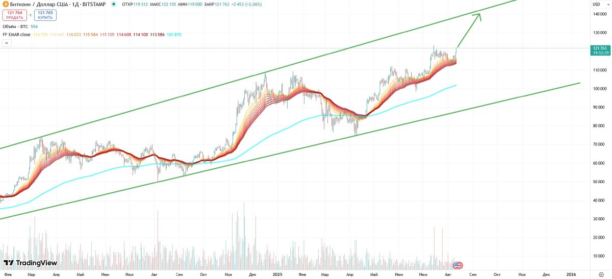 btc-price-11-august