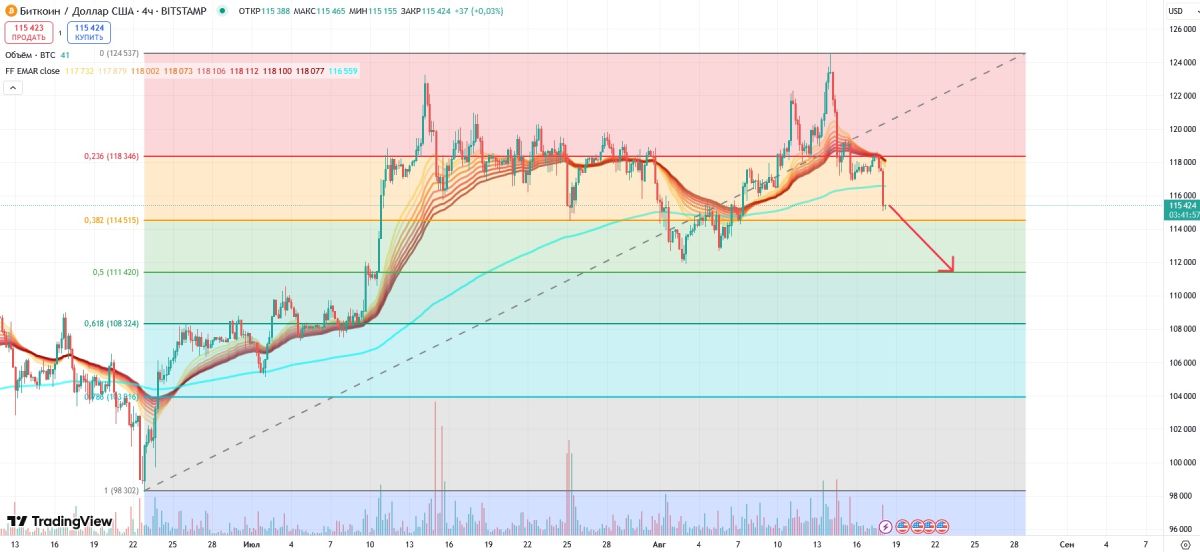 btc-price-18-august