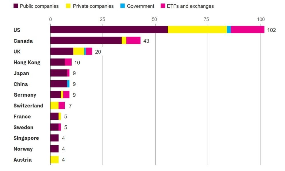 btc-treasury-organisations-24-august